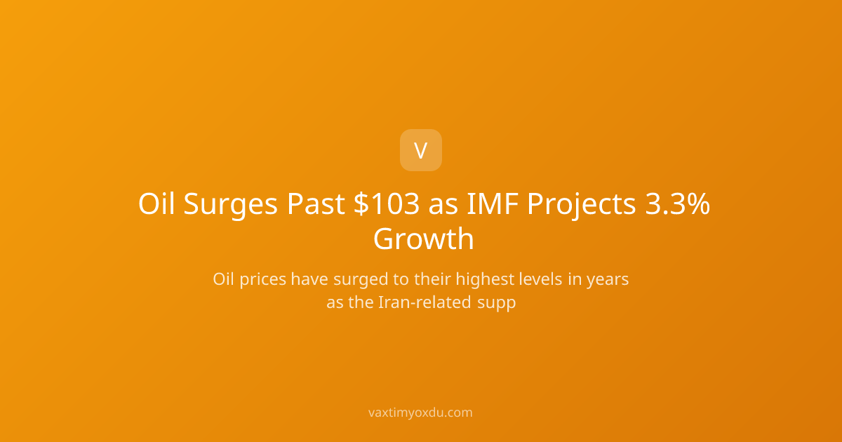 Oil Surges Past $103 as IMF Projects 3.3% Growth